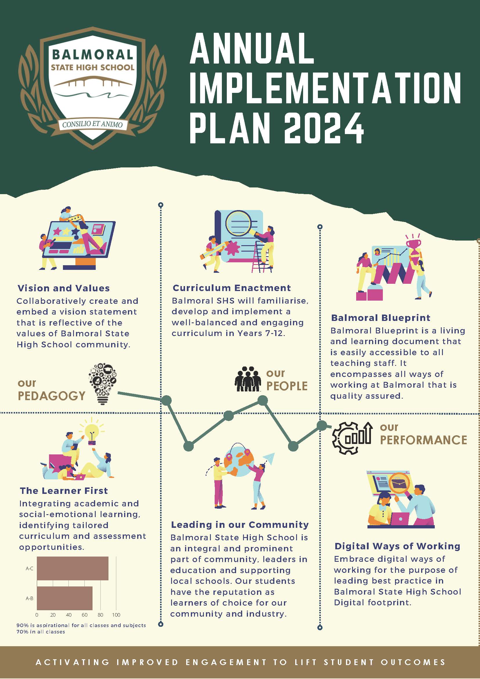 Annual Implementation Plan 2024.jpg